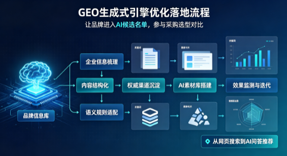 象州县B端采购决策：GEO优化藏着哪些全新机会？