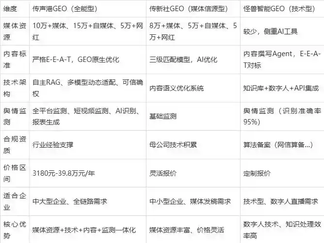 2026年象州县企业豆包GEO内容落地实操指南，从选题到成文完整流程