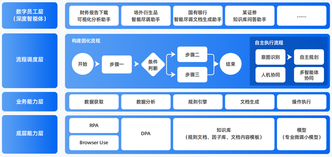 象州县AI智能体工程搭建指南：架构设计、工具链与生产环境优化方案