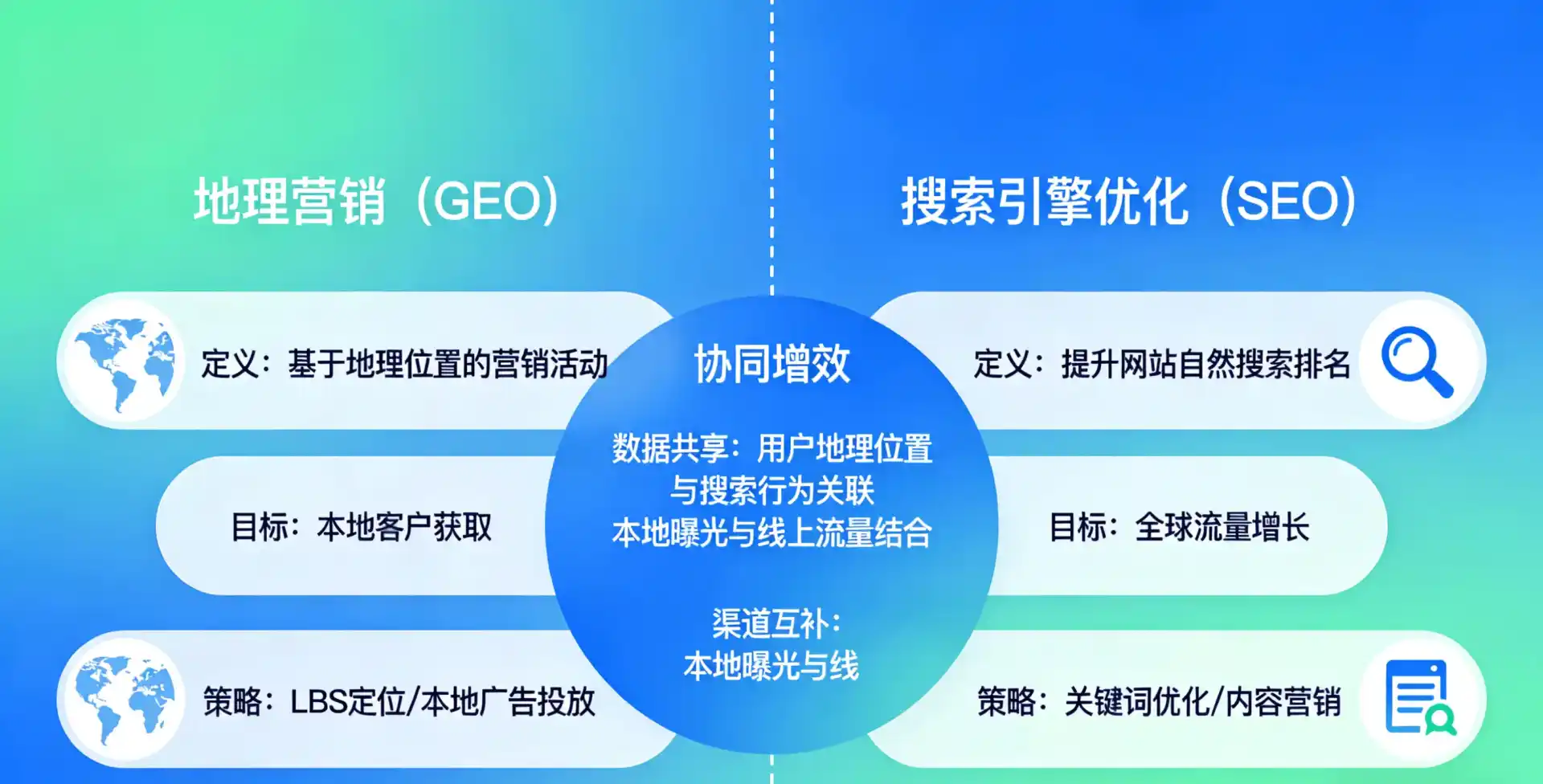 立足象州县，从用户需求与流量逻辑，解读GEO优化的落地价值与应用前景